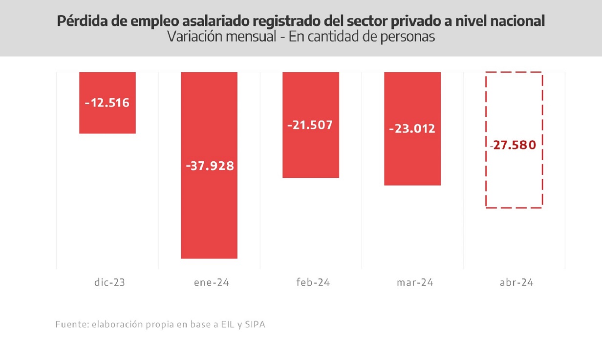 desempleo- Provincia