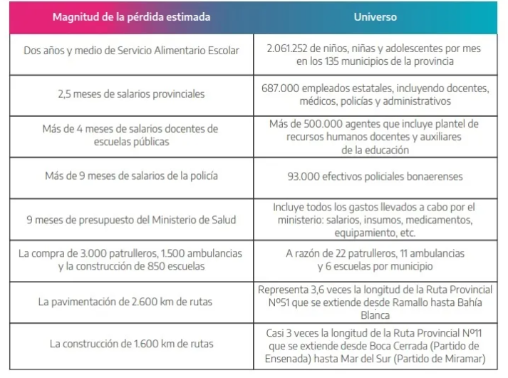 informe ECONOMÍA