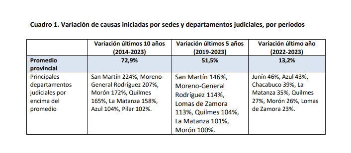 ajb-informe